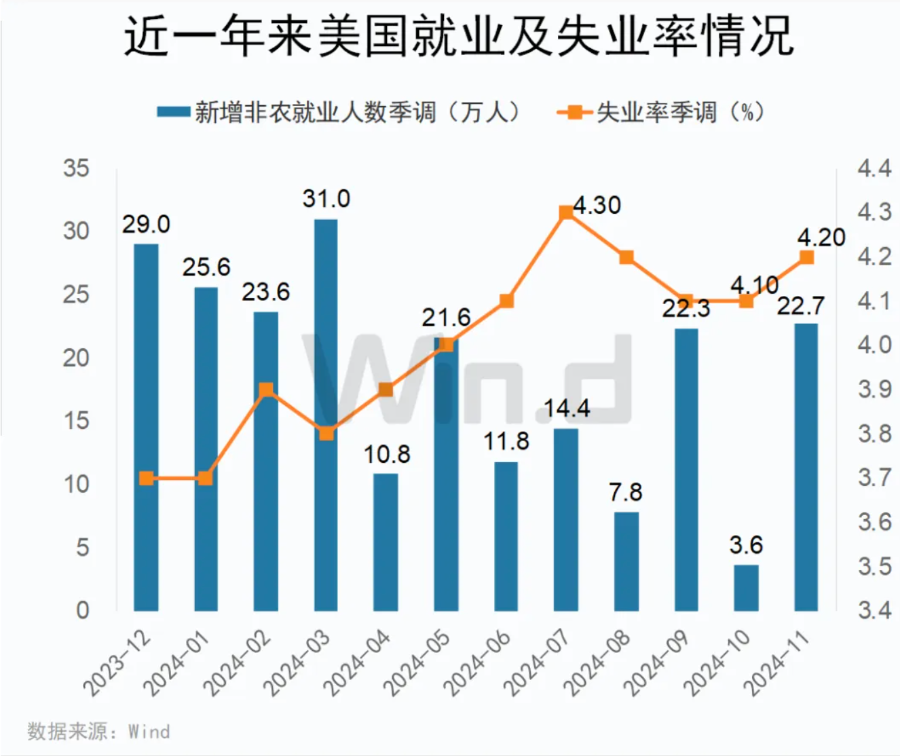 深夜，降息！A50突变，黄金猛拉，美国重磅数据公布